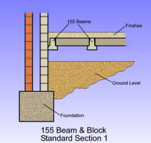 Guide to Floors & Foundations | Granite Building Warranties