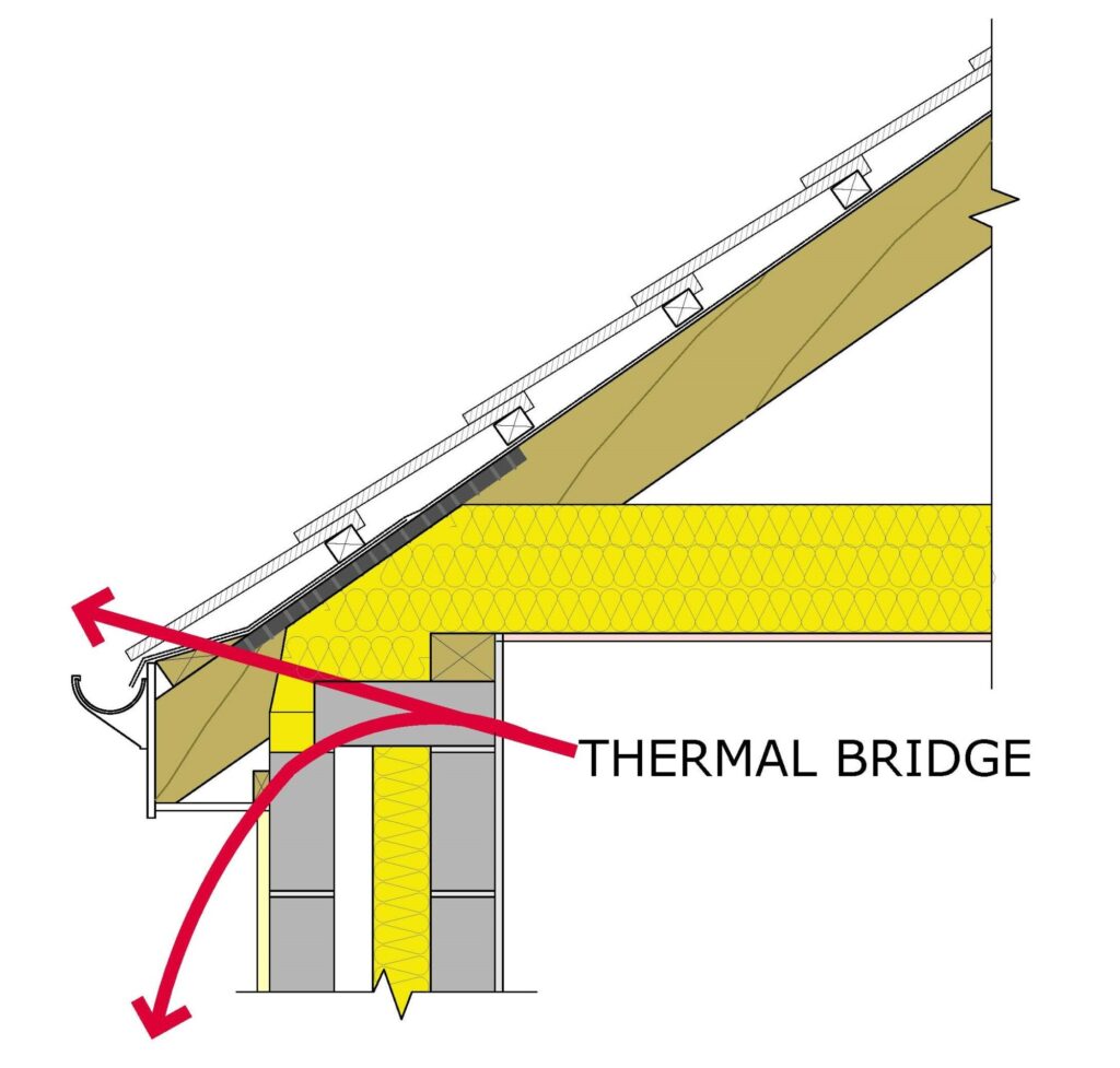 Non-Repeating Thermal Bridge Diagram